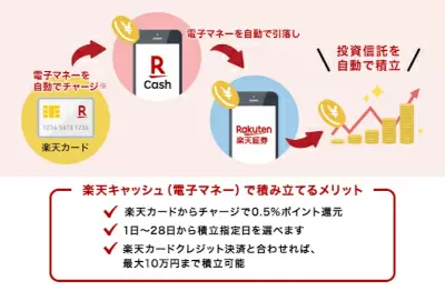 条件を満たす人限定！　楽天ペイ「はずれなし！年末ペイ得キャンペーン」」