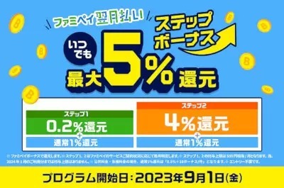 「ファミペイ翌月払い」の利用で最大5％還元　期間限定で上限なし