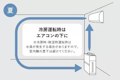 パナソニックが教える花粉対策術　空気清浄機の最適な設置場所は？