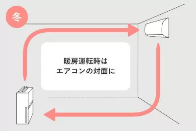 パナソニックが教える花粉対策術　空気清浄機の最適な設置場所は？