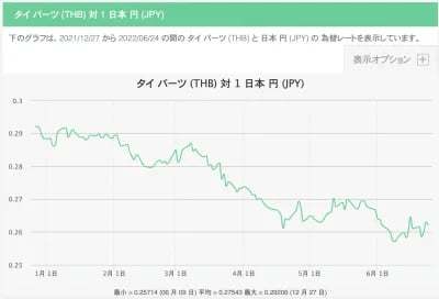 日本は今やアジアや欧米など世界各国に対して全部負け。このままでは国が滅ぶ。