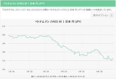 日本は今やアジアや欧米など世界各国に対して全部負け。このままでは国が滅ぶ。