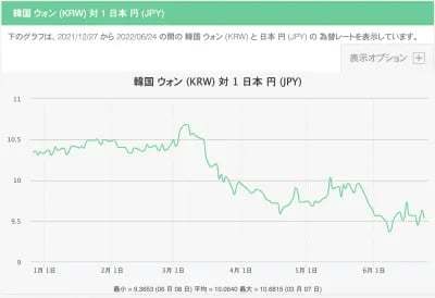 日本は今やアジアや欧米など世界各国に対して全部負け。このままでは国が滅ぶ。