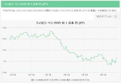 日本は今やアジアや欧米など世界各国に対して全部負け。このままでは国が滅ぶ。