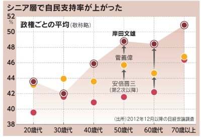 日本は今やアジアや欧米など世界各国に対して全部負け。このままでは国が滅ぶ。