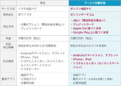 「ドコモ地図ナビ」サービス終了へ、対象機種を変更してゼンリンデータコムが引き継ぎ