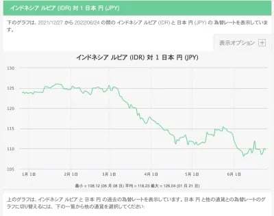 日本は今やアジアや欧米など世界各国に対して全部負け。このままでは国が滅ぶ。