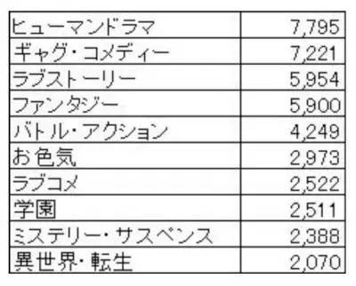 この夏『復讐コミック』が大ブームになる！？