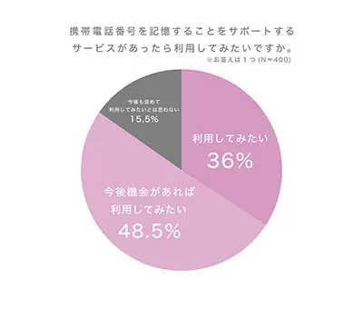 約半数が「大切な人の番号覚えていない」、もしもの時に備えNTTドコモが記憶定着サポート