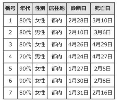 地方再生にはこの手しかない