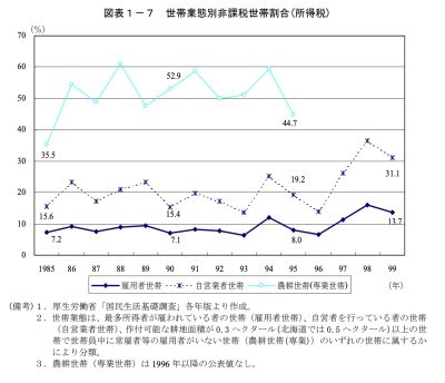 どうしてマイナンバーカードと健康保険証とお薬手帳を合体させないといけないのか