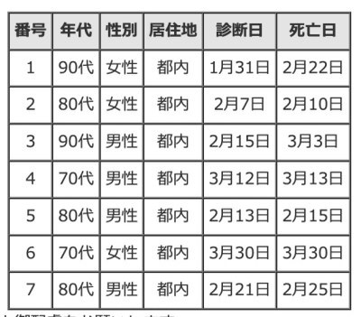 地方再生にはこの手しかない