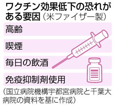 地べたに落ちた「専門家」の威厳と信用