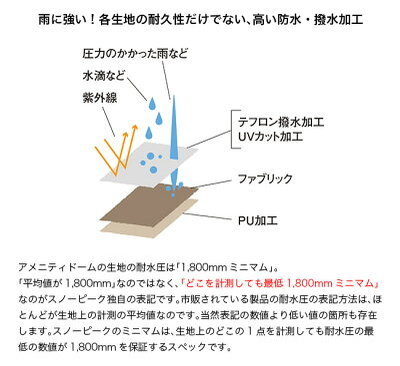 【2023】大型テントおすすめ１８選！人気ブランドの使いやすいテントを厳選！