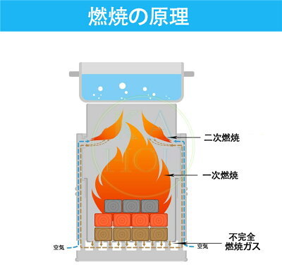 手持ちの焚き火台でDIY、二次燃焼ストーブの自作方法を解説！構造が分かれば簡単！