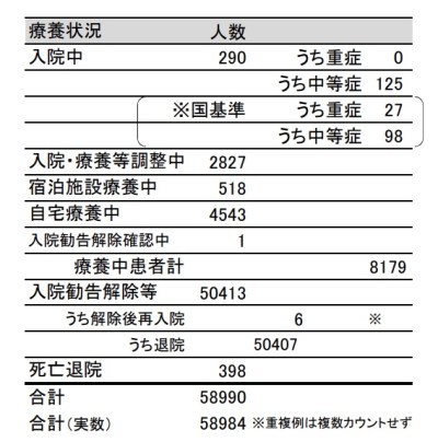 東京の感染は拡大しているのかそれとも収束しているのか