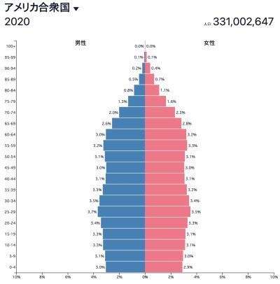 日本のTikTokのユーザー層は全く若い世代ではなかった