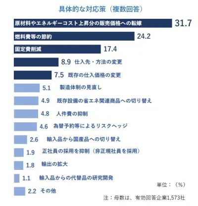 円安が進むと生活はどうなるの。他人事の人が多すぎですよ