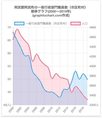 4630万円をガメられた阿武町は日本の縮図であり、極近い未来である