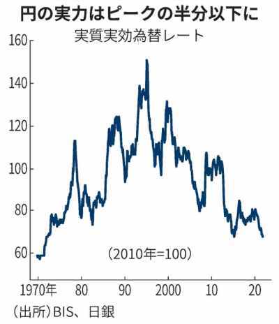 本当にヤバい50年ぶりの円安をどうやって生き残るか