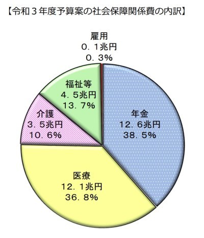 どうしてマイナンバーカードと健康保険証とお薬手帳を合体させないといけないのか