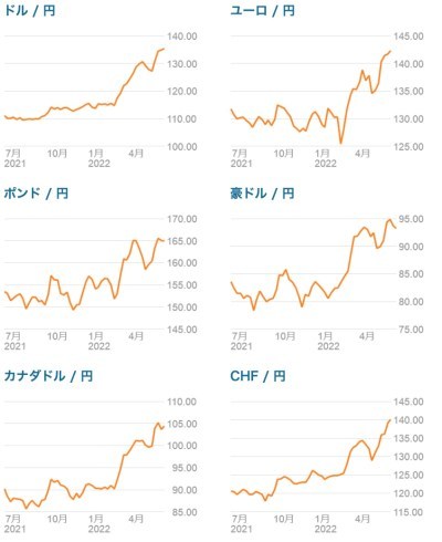 これから1ヶ月のコロナの仮説を立ててみた：感染者数はもう無視しないと国が潰れるよ