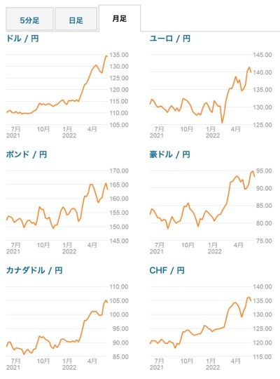 景気が停滞して給料は上がらず物価だけが上がるという日本の現状を分かりやすく解説します