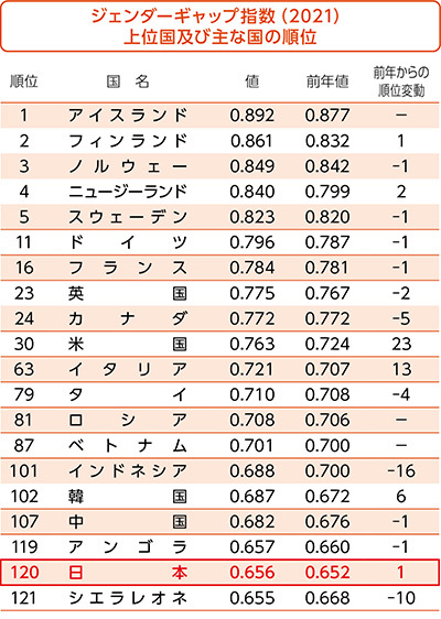 ディーセントワークとは？「働きがいのある人間らしい仕事」10の条件