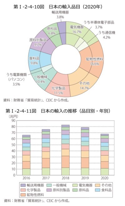 本当にヤバい50年ぶりの円安をどうやって生き残るか