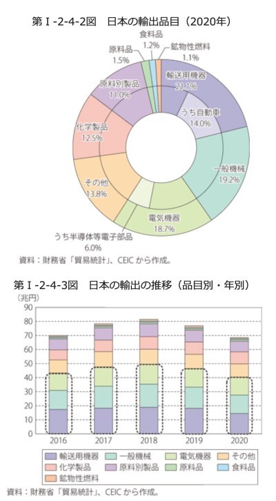 本当にヤバい50年ぶりの円安をどうやって生き残るか