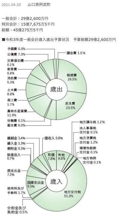 4630万円をガメられた阿武町は日本の縮図であり、極近い未来である