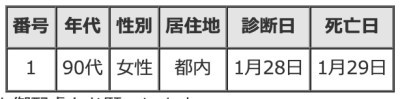 市中感染率8%なら「統計上だけ」のコロナ死者は増えて当たり前