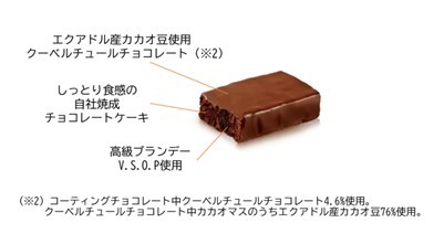 チョコの深みに満たされたい人必見！今年も冬のプレミアムが登場！『ブラックサンダー　しっとり深みガトーショコラ』新発売プレミアムシリーズにふさわしい厳選カカオ、高級ブランデー使用の本格派！