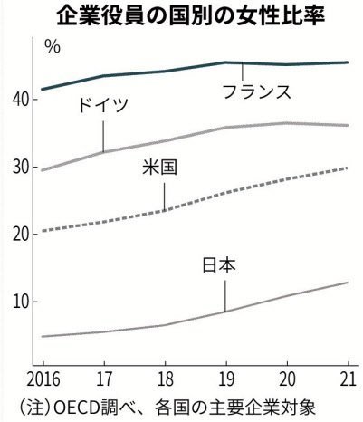 日本社会で女性活用が進むと「困ること」