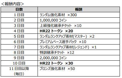 『EA SPORTS FIFA MOBILE』 新イベント「HEROES22」を開催 往年の人気選手たちが「ヒーロー選手」となって登場！