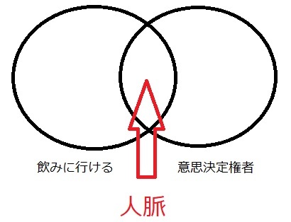 「人脈」とは一緒に写真を撮った有名人の数のことではない