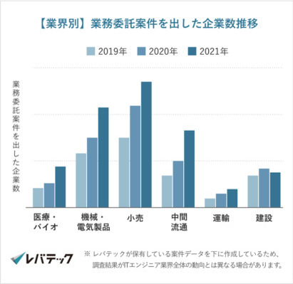 フリーランスって年金いくらもらえるの？ 他