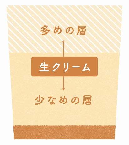 “なめらかプリンブーム”の火付け役「パステル(PASTEL)」 旗艦店「パステル 表参道」限定商品「パステル ア・ラ・モード」ご好評 につき販売期間を延長!
