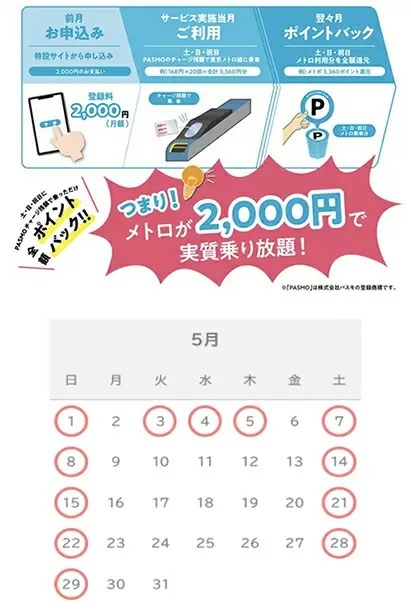 月額2000円「休日メトロ放題」、今年5月にトライアル実施　PASMO・メトポ会員限定