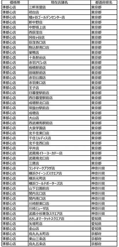 マクドナルド、7月19日から都心部にある約6%の店舗で値上げ 標準店は変更なし