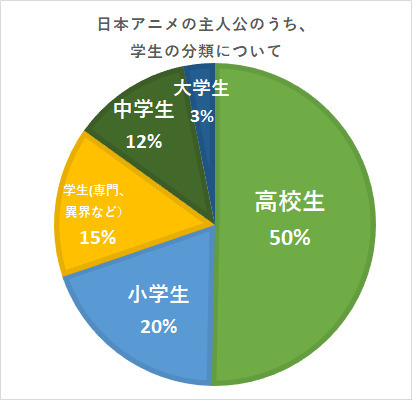 日本のスーパーヒーローはどうしてアホ設定なのか