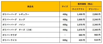 びっくりドンキーのガリバー化が今年も！楽しい、美味しい！びっくりドンキー人気商品がガリバーサイズで登場