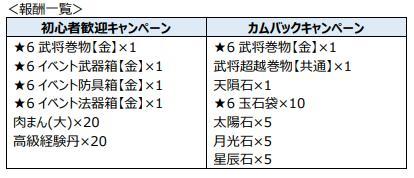 モバイル向けアクション RPG『真・三國無双 斬』 『無双 OROCHI2 Ultimate』とのコラボイベントを紹介する特別番組を公開！