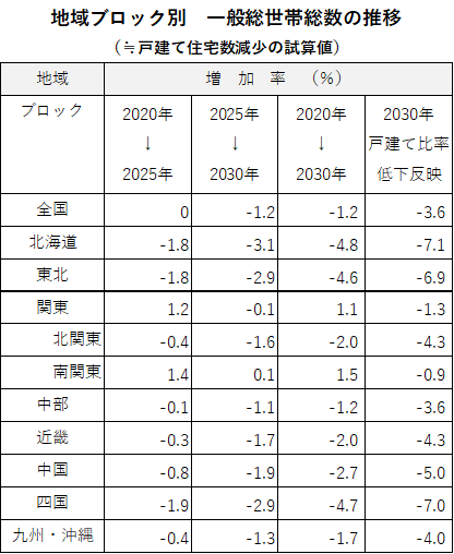 巣ごもりで市場拡大も今後は縮小トレンドへ……再編不可避、ホームセンターの生き残り戦略とは