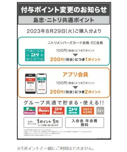 ニトリ、2023年8月29日購入分から付与ポイント変更　アプリなら実質変更なし