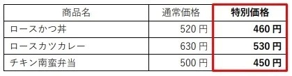「ほっともっと」エリアで異なる、あれこれお得な10日間　人気のかつ丼などが今だけお得に　最大100円引き！『超得祭』開催　電子マネー1万円分が抽選で当たるTwitterキャンペーンも
