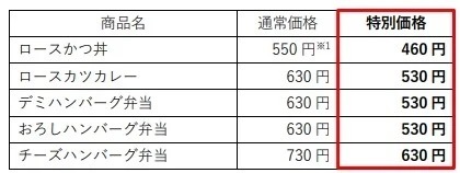 「ほっともっと」エリアで異なる、あれこれお得な10日間　人気のかつ丼などが今だけお得に　最大100円引き！『超得祭』開催　電子マネー1万円分が抽選で当たるTwitterキャンペーンも
