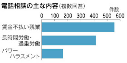 ブラック企業のトラブルの相談窓口を5つ紹介｜それぞれの特徴と対応可能なトラブルもあわせて解説