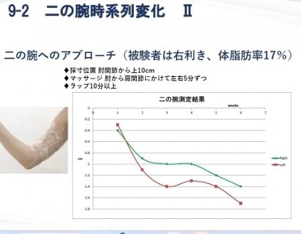 24時間でこんなに小顔に!? 最先端「波動美容」の実力がやばい
