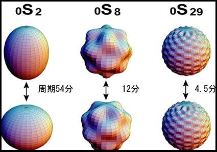 「26秒の地震の謎」を調べたら大地震につながった！？26秒と地震の恐ろしい関係